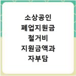소상공인 폐업지원금 철거비 지원금액과 자부담 확인