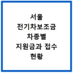 서울 전기차보조금 차종별 지원금과 접수 현황 확인하기