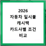 2026 자동차 일시불 캐시백 카드사별 조건 비교