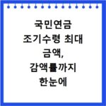 국민연금 조기수령 최대 금액, 감액률까지 한눈에 확인하세요