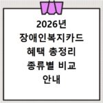 2026년 장애인복지카드 혜택 총정리 종류별 비교 안내