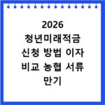 2026 청년미래적금 신청 방법 이자 비교 농협 서류 만기 갈아타기